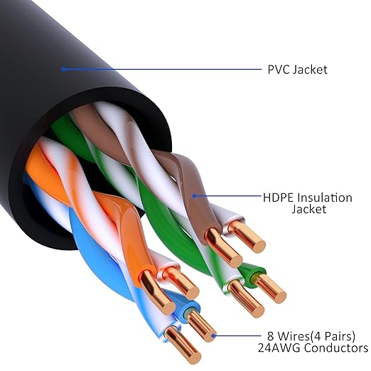 Cat5e Ethernet Cable 300 FT, Long Cat 5e Internet Cable, Black Snagless Patch Cord, Flexible, Network, LAN, PoE, Standard RJ45 Connector for PC, Server, Router, Modem, TV, PS5 - with 15 Cable Ties