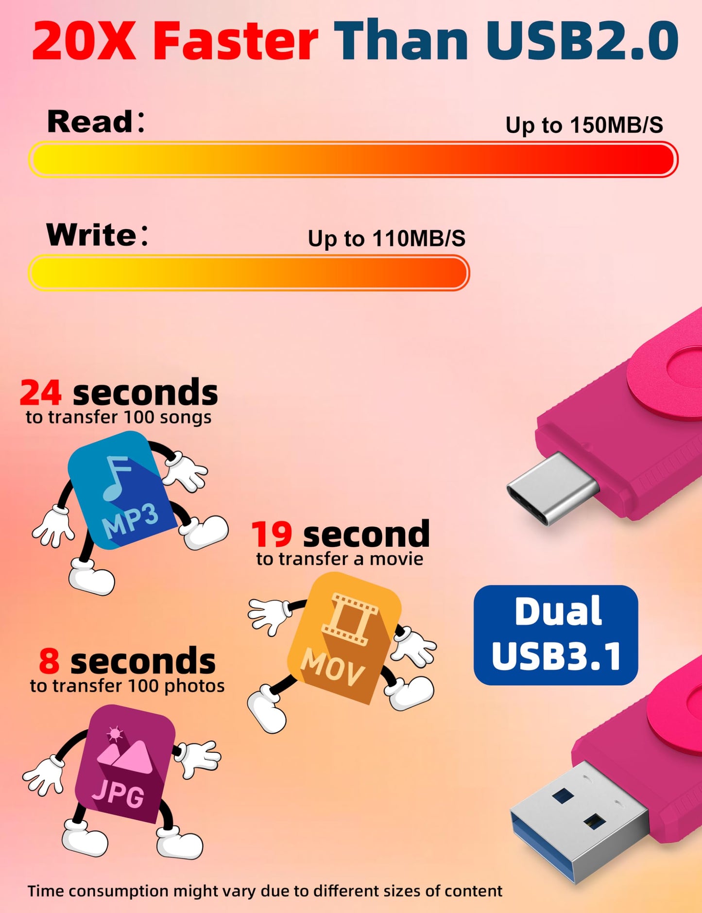 MOSDART 256GB USB 3.2 Fast Speed C and A Dual Flash Drive, exFAT Memory Stick with Keychain and LED Indicator, for iPhone 15,16,17, Android Phone, iPad, MacBook, and Other Laptops, Hot Pink