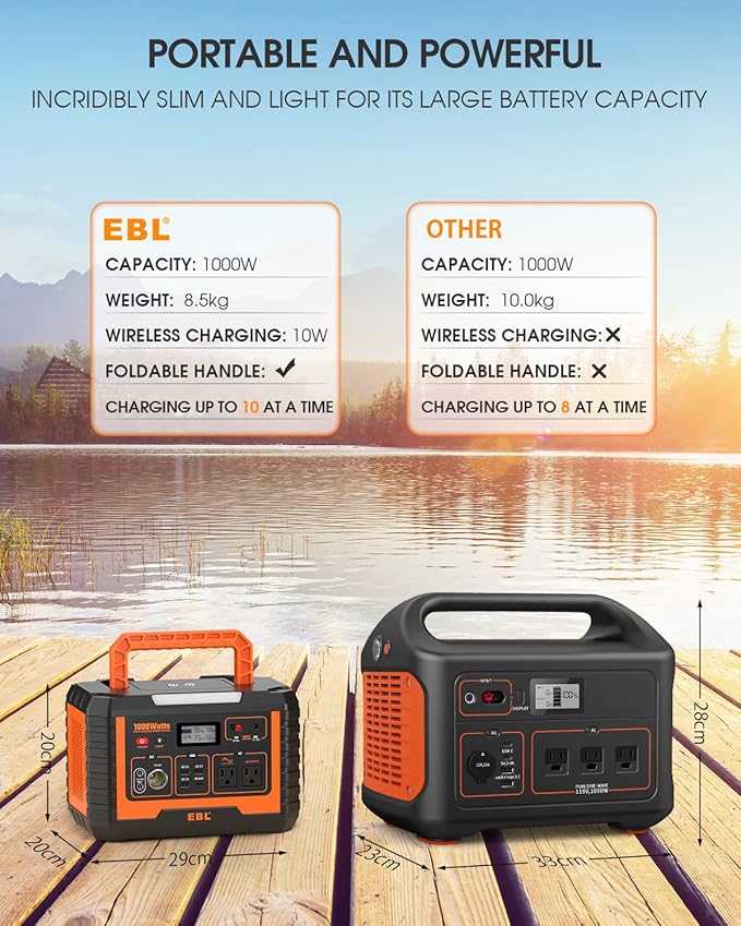 EBL Portable Power Station 1000W, 999Wh Solar Generator 2000W Peak, AC/Wireless Charging/60W USB-C Output, Lithium Battery for Emergency, Home Backup, Camping, RV, Off-Grid Living