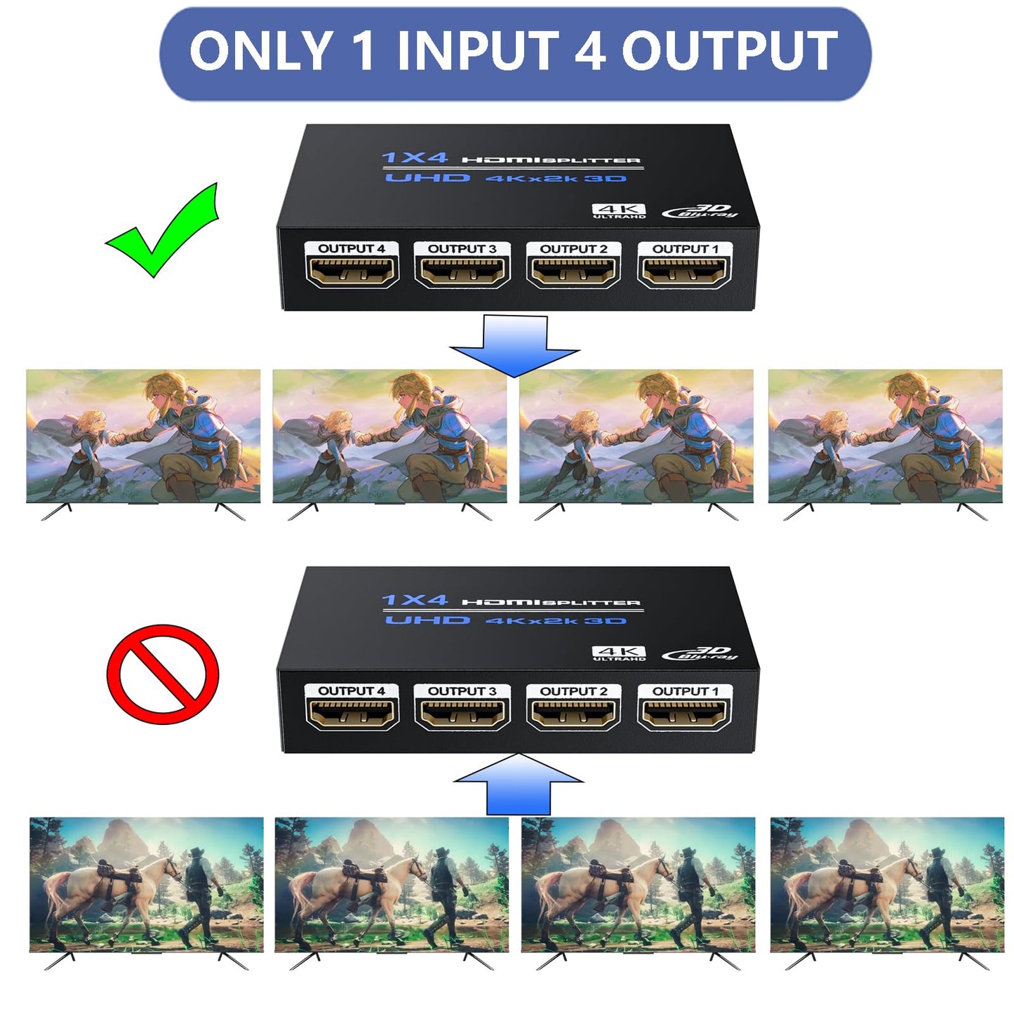 HDMI Splitter 1 in 4 Out 4K@30Hz, Powered 1x4 HDMI Video Splitter 4 Ports with Power Cord, Duplicate/Mirror Screen, Supports UltralHD 3D 1080P HDCP 1.4 for HDTV, STB, DVD, PS5/4/3, Projector, Etc