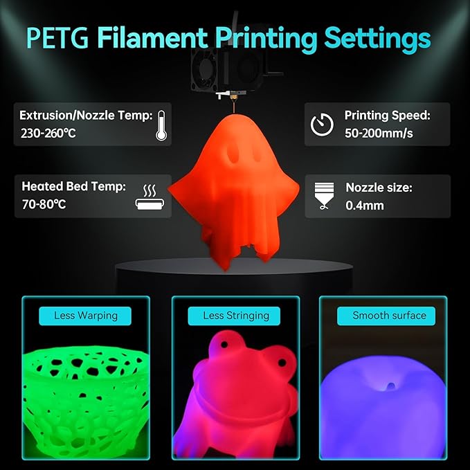 SUNLU 4KG PETG Glow in Dark Filament Bundle,Luminous PETG 3D Printer Filament 1.75mm,Dimensional Accuracy +/- 0.02mm,4kg in Total,1kg per Spool,(White,Glow Blue/White,Glow Green/Glow Blue/Glow Red).