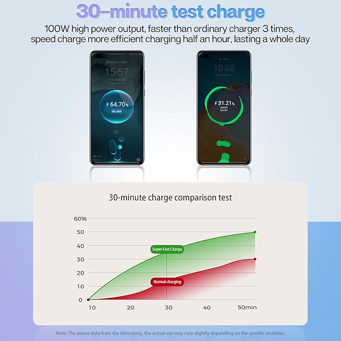 Retractable Car Charger with 100W Fast Car Charger 4 in 1 for iPhone and Type C, Retractable Cables (80cm) and 2 Charging Ports, Compatible with iPhone 15/14/13/12 Pro Max XR