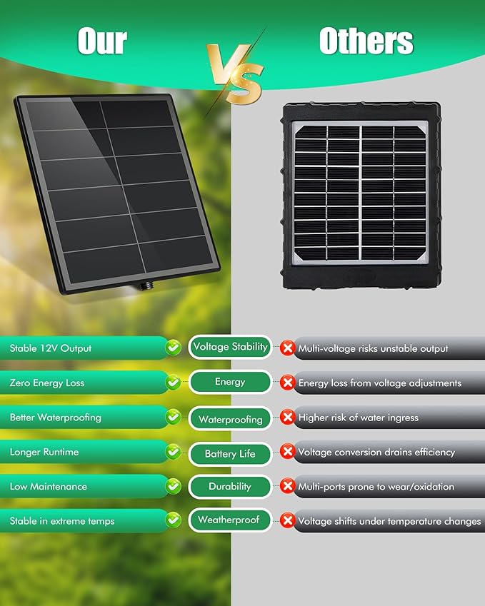 Solar Panel for Trail Camera - 6000mAh Battery, 12V Solar Battery Charger, Waterproof