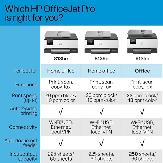 HP OfficeJet Pro 8139e Wireless All-in-One Color Inkjet Printer, Print, scan, Copy, fax, ADF, Duplex Printing Best-for-Home Office, 1 Year Instant Ink Trial Included, AI-Enabled (40Q51A)