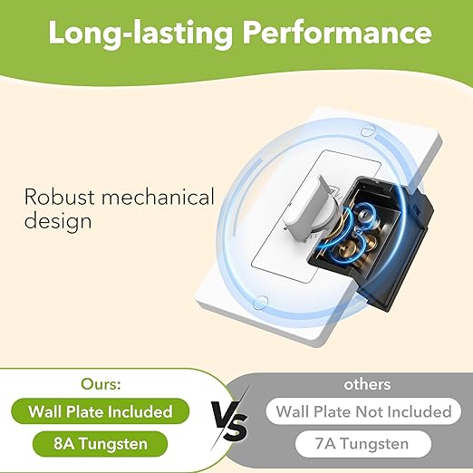 HBN 60 Minute Spring Wound Timer Switch, Energy-Saving Mechanical Timer Switch for Lights, Bathroom Fan, Easy Installation and Operation, No Neutral Required, ETL Listed