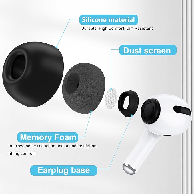 Pohgelan Compatible with AirPods Pro 2nd/1st Generation Silicon+Memory Foam Replacement Ear Tips,with Noise Reduction Hole &Built-in dust Guard Screen,for USB-C Charging Case-3 Sizes (S/M/L)