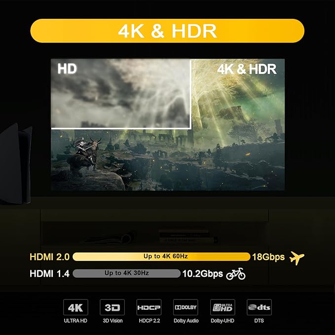 CORSAHD 4K@60Hz HDMI Splitter 1x2 4:4:4,18 Gbps,Supports Soundbar,HDCP Bypass,EDID,Duplicate/Mirror/Copy,Downscale, HDR,Dolby Vision Atmos,4K HDMI Splitter 1 in 2 Out for Dual Monitors