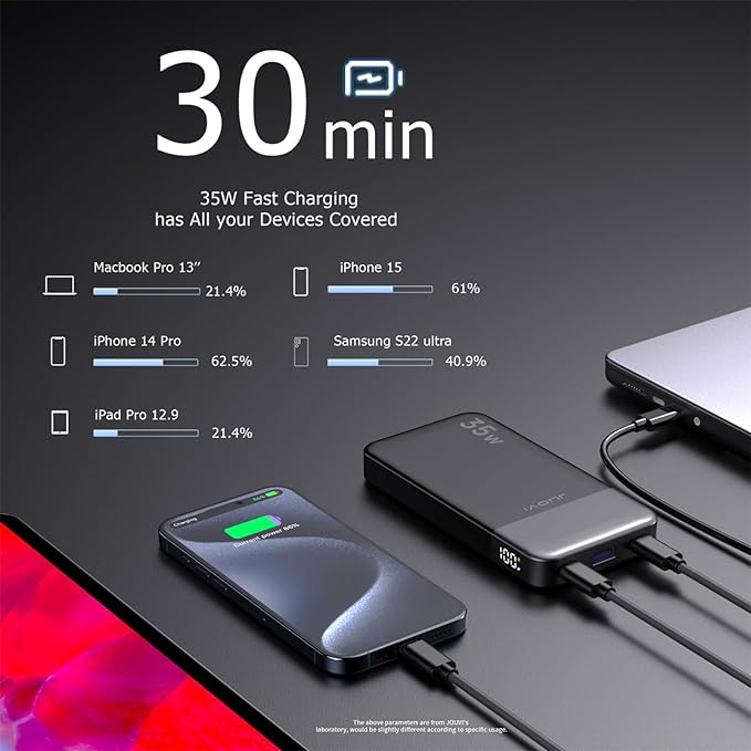 JUOVI Power Bank 35W 10000mAh Portable Charger Fast Charging Small Battery Pack with PD 3.0 & QC 4.0 Type-C USB-A Input Output Lightweight Phone Charger Compatible for iPhone Samsung iPad