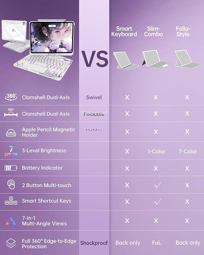 Intermerge Transparent Case with Keyboard for iPad Air 11"(M4/ M3/ M2, 2026/2025/ 2024), Air 5th/4th, Pro 11" 2022-2018, 360° Swivel Multi-Touch Trackpad, 7-Color Backlit, Pencil Holder, Frost Pulse