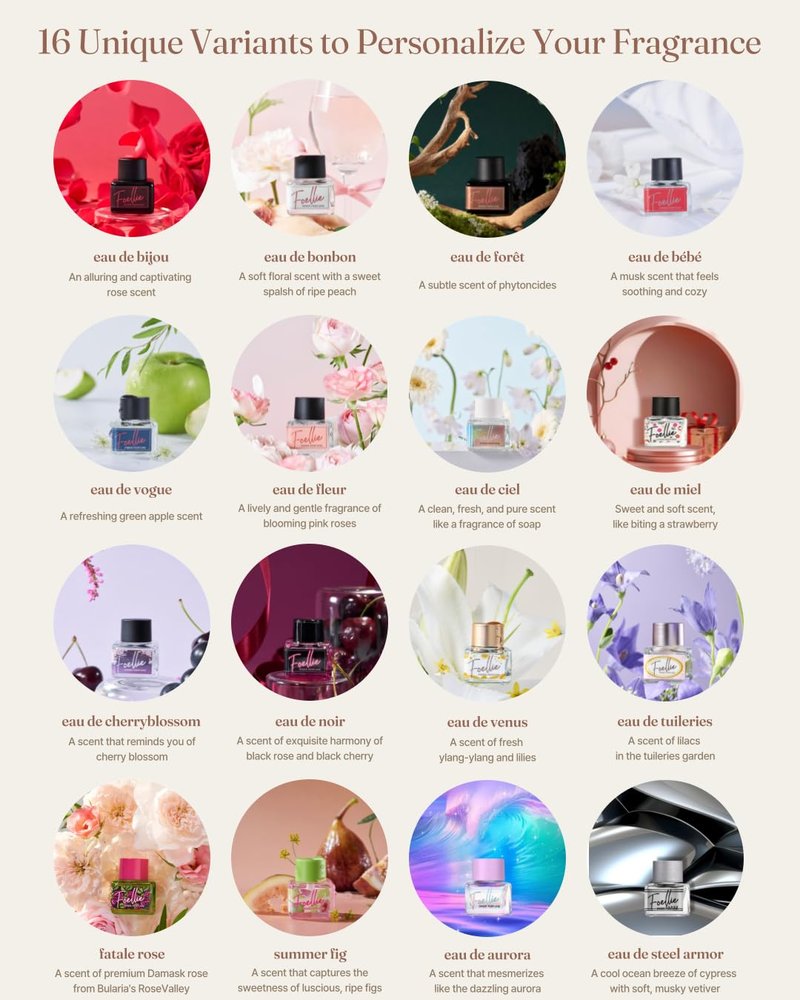 [Follie] eau de vogue - Feminine Inner Beauty Perfume (for Underwear), Fresh Sea Scents Fragrance, 5ml(0.169 fl oz)
