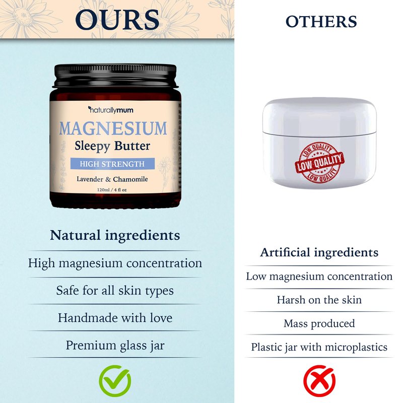 NaturallyMum Magnesium Body Butter – Deep Moisturising Magnesium Skin Butter with Lavender & Chamomile – Nourishing Body Butter for Bedtime Self Care & Dry Skin – Vegan Friendly – 4 Fl oz