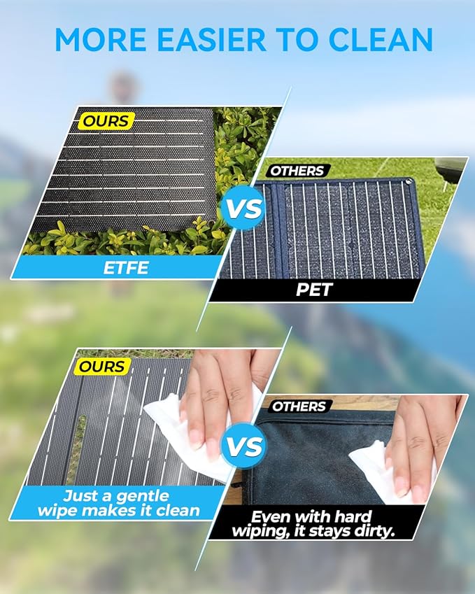 Ecosonique 15W Small Solar Panel Charger with USB-C & USB-A ETFE Foldable