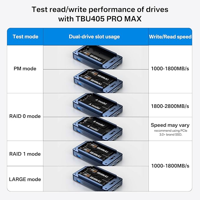 ACASIS 40Gbps M.2 NVMe SSD Enclosure, Cooling Fan, Compatible with 40Gbps / USB 4.0, Tool-Free, Aluminum Dock Dual Monitor, Support Software RAID, 2 USBC 40Gbps for M1/M2/Windows
