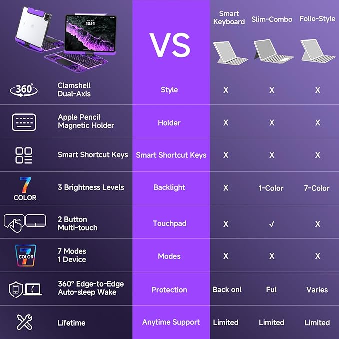 Tiaota Transparent Case with Keyboard for iPad 9th (7th, 8th, and 9th Gen)10.2 Inch ,with 7-Color Backlit Wireless Keyboard,360°Rotatable Protective Case Multi-Touch Trackpad,with Pencil Holder,Purple
