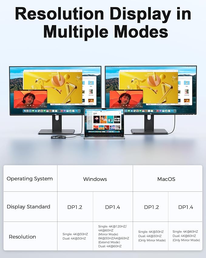 MCY USB C Hub,Laptop Docking Station Dual Monitor Single 8K,2x4K@60Hz,10in1 Type-C Multiport Adapter with PD100W,Card Reader,Extender,Splitter,Ethernet Dock for MacBook Ipad Pro/Dell/HP/Surface etc.
