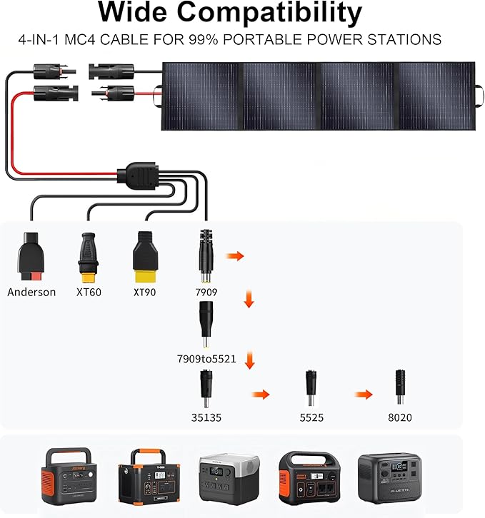 VLAIAN 400W Portable Solar Panel for Power Station Generator,400 Watt Foldable Solar Panel Charger with MC4 Output,3-in-1 DC Connector,23.5% High Efficiency for Outdoor Camping RV Travel (400W)