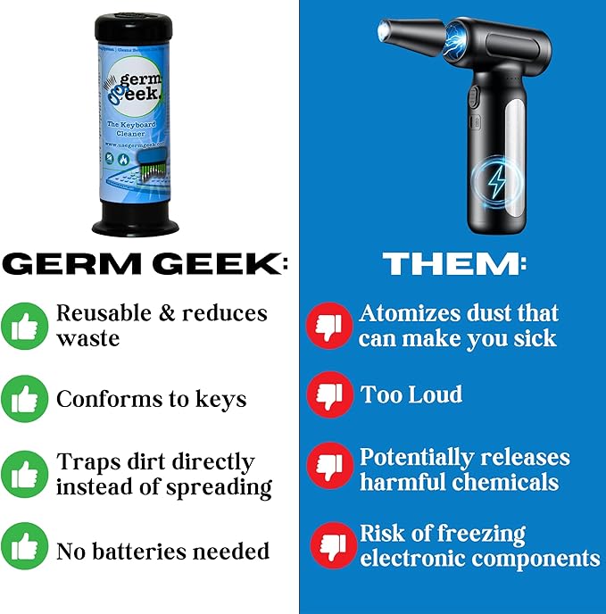 Germ Geek Keyboard & Electronics Cleaning Kit | Patented Precision Brush | Multi-Purpose Tool for Laptop Phone & AirPods | USA-Made, Eco-Friendly & Safe Computer Cleaner