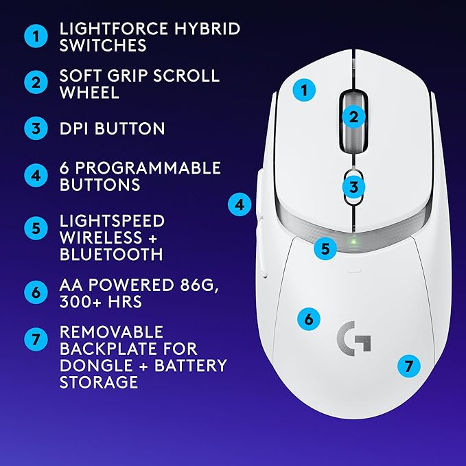 Logitech G309 Lightspeed Wireless Gaming Mouse, Lightweight, LIGHTFORCE Hybrid Switches, Hero 25K Sensor, 300+ Hour Battery Life with AA Battery, 6 Programmable Buttons, PC & Mac - White
