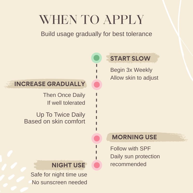 mi.Glo Skincare Luminyx Serum 1.8 oz – Vitamin E Face Serum with Niacinamide, Bakuchiol & Peptides | Beauty Face Care for Smooth-Looking Skin | Korean Skin Care Inspired