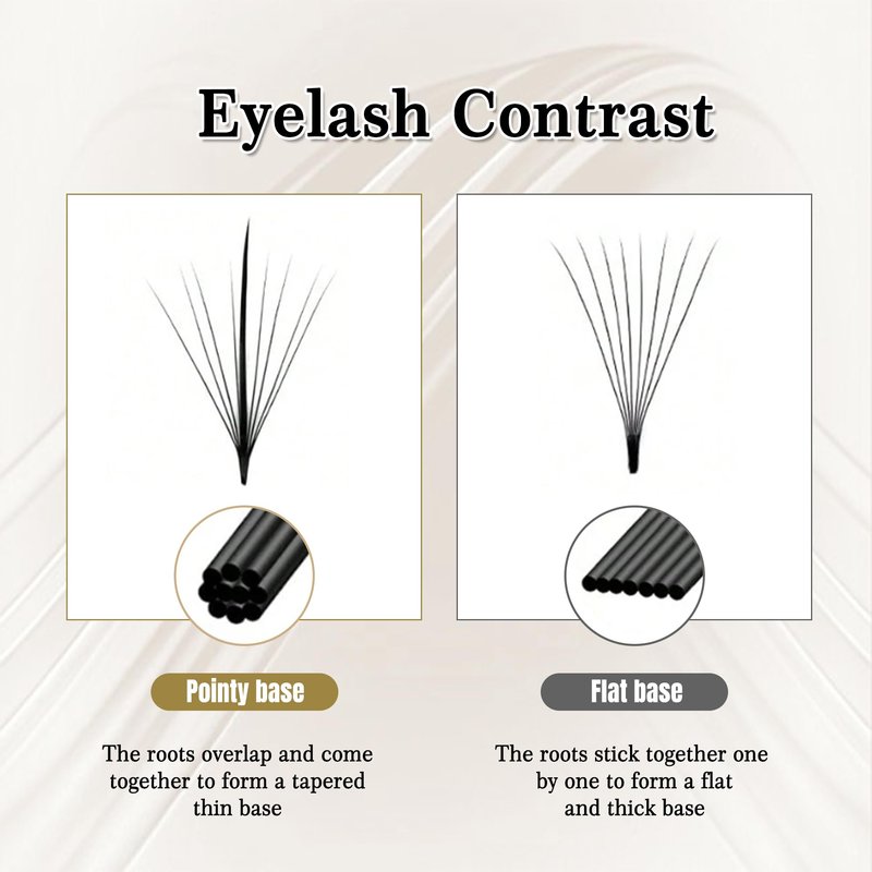 CoMango Wispy Premade Fans Eyelash Extensions 5D 7D 9D Spikes Lash Fans C/D Curly Pointy Stem Volume Lashes Extensions 0.07mm Thin Base Handmade Lash Extensions (black, 120fans-9D-C-Mix8-15mm)