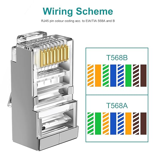 Brileine 50-Pack Cat 6 Shielded Pass Through RJ45 Connectors + 50Pack RJ45 Strain Relief Boots, 8P8C Modular Ethernet STP Network Cable Plug End for Cat6 Cat5e