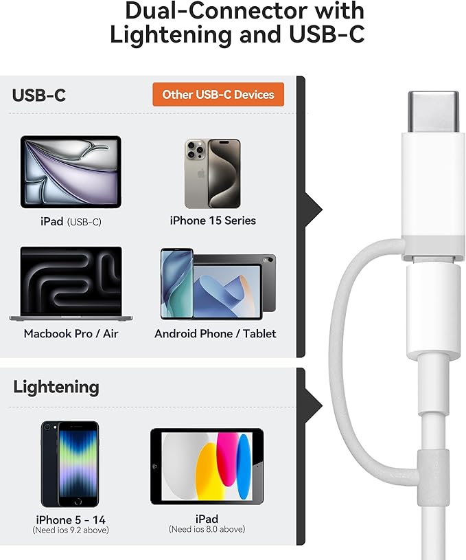 AkHolz SD Card Reader for iPhone iPad Built-in Lightening & USB-C Dual Connectors Card Adapter with SD MicroSD USB-A 3 Slots Trail Camera Memory Card Viewer, Portable No App Required Plug and Play