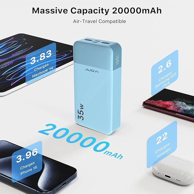 JUOVI J2651 Portable Charger, 35W 20000mAh USB C in & Out Power Bank, Battery Pack with QC4.0+PD3.0 35W High-Speed Charging for Bluetooth Earbud, Mobile Phone, Tablet (Blue)