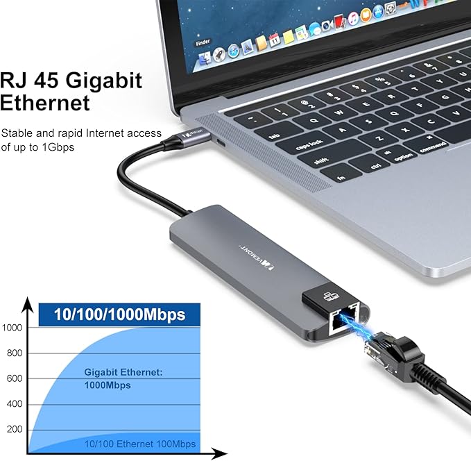 VEMONT 5-in-1 USB C Hub Multiport Adapter, Gigabit Ethernet, 3 USB 3.0 Ports, 100W PD Charging Docking Station Compatible with MacBook iPad Laptop All Type C Devices