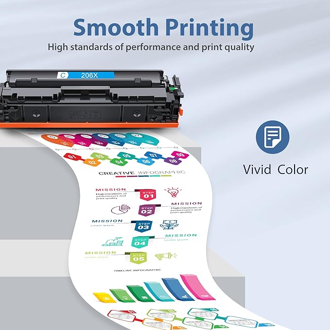 Aililiya 206X Toner Cartridges High Yield 4 Pack Compatible for HP 206X 206A Set for HP Color LaserJet Pro M255dw M255nw MFP M283fdw M283cdw M282nw M283fdn Printer(Black/Cyan/Yellow/Magenta)