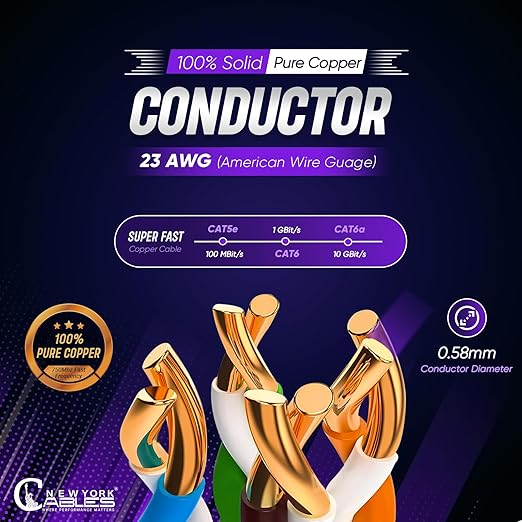Newyork Cables | Cat6A Plenum (CMP) Cable 1000ft, 750MHz, PoE++ (4PPoE) | 100% Solid Pure Copper 10GB High Speed Ethernet Cable | 23AWG 4 Pair (UTP) Solid Conductors Available in 7 Colors (White)