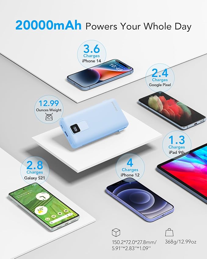 charmast Portable Charger with Built-in Cables and Wall Plug, 20000mAh 20W USB C Power Bank Fast Charging Battery Pack Compatible with iPhone iPhone 16/15/14/13 Series, Samsung Google iPad etc