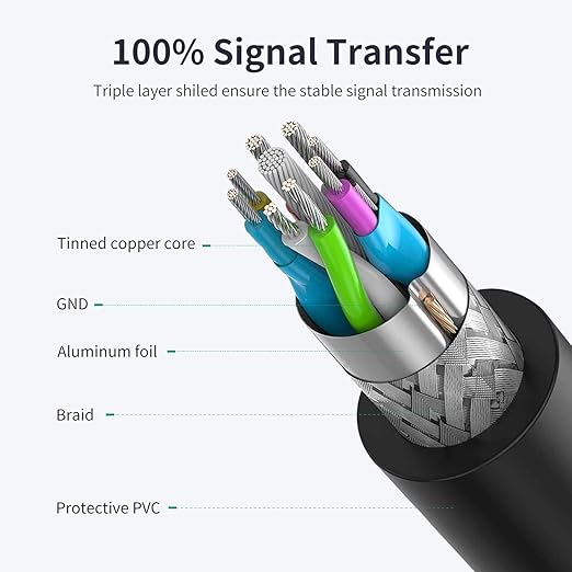 VCZHS Tech USB 3.0 Extension Cable 20 FT, Heavy-Duty 22AWG Power Wire, USB Extender Cord, High-Speed 5Gbps Type A Male to Female for Remote Printer, Webcam, and PC Peripherals