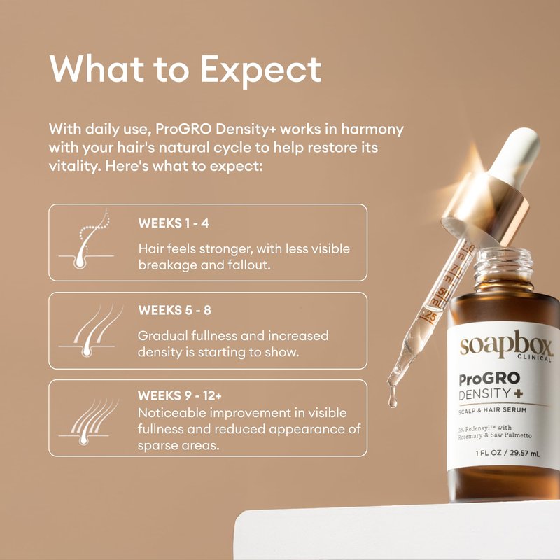 Soapbox ProGRO Density+ Hair Thickening Serum, Supports Fuller, Stronger Hair - Lightweight Scalp Serum for Thinning Hair - Clean Ingredients Free of Harsh Chemicals, Sulfates, Parabens & Silicones