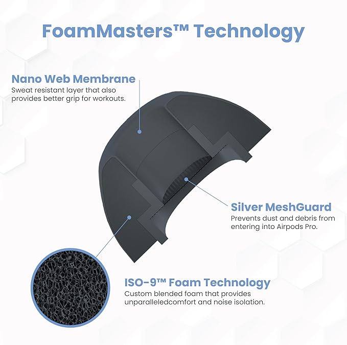 Foam Masters Ultra-Premium Memory Foam Ear Tips for AirPods Pro 1st & 2nd Gen | 3 Pairs | New Ver. | Secure Fit | Super Comfort | Better Noise Cancel | Replacement Buds (Assorted S/M/L, Space Gray)