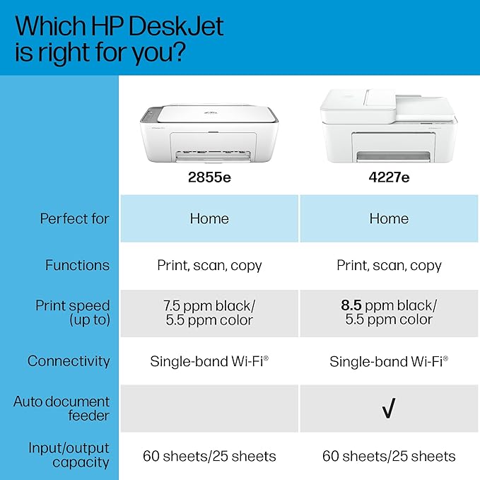 HP DeskJet 4227e Wireless All-in-One Color Inkjet Printer, Scanner, Copier, Best-for-Home, 3 Month Instant Ink Trial Included, AI-Enabled (6W7F0A)