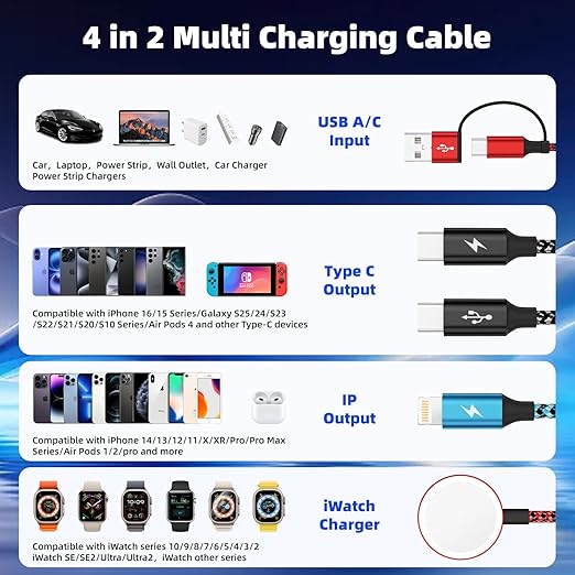 Cruise Essentials 2026, Travel Essentials Dual Type-C 4 in 2 Multi Charging Cable for iPhone Watch Charger/iPhone 17/IP, iWatch Charger, Compatible with iWatch 11-2/Ultra/iPhone 17-8,Car/ Camping 5FT