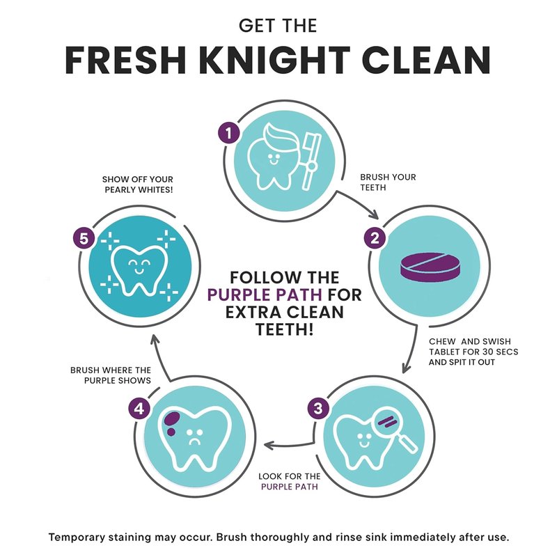 Fresh Knight Plaque Disclosing Tablets - Dental Tablets for Kids & Adults | 36 Count, Promotes Healthy Teeth-Brushing Habits