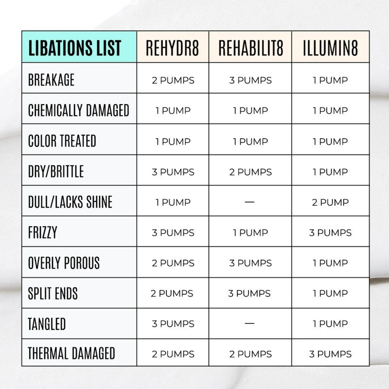 Malibu C REHABILIT8 Smoothing Protein Conditioner (6 Packets) - Replenishes Hair Protein & Amino Acids to Prevent Breakage - Hydrating Conditioner for Damaged Hair