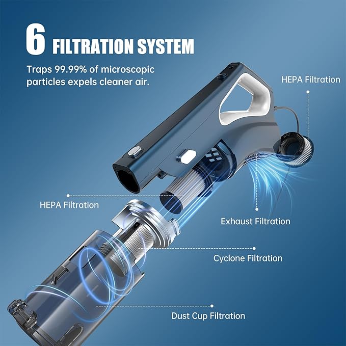 Corded Vacuum Cleaners For Home, 500W Powerful Suction With Dual HEPA Filters, LED Lights & 16.7ft Power Cord, One-Touch Release Dust Cup, Converts To Handheld Vacuum For Pet Hair Hard Floor Carpet
