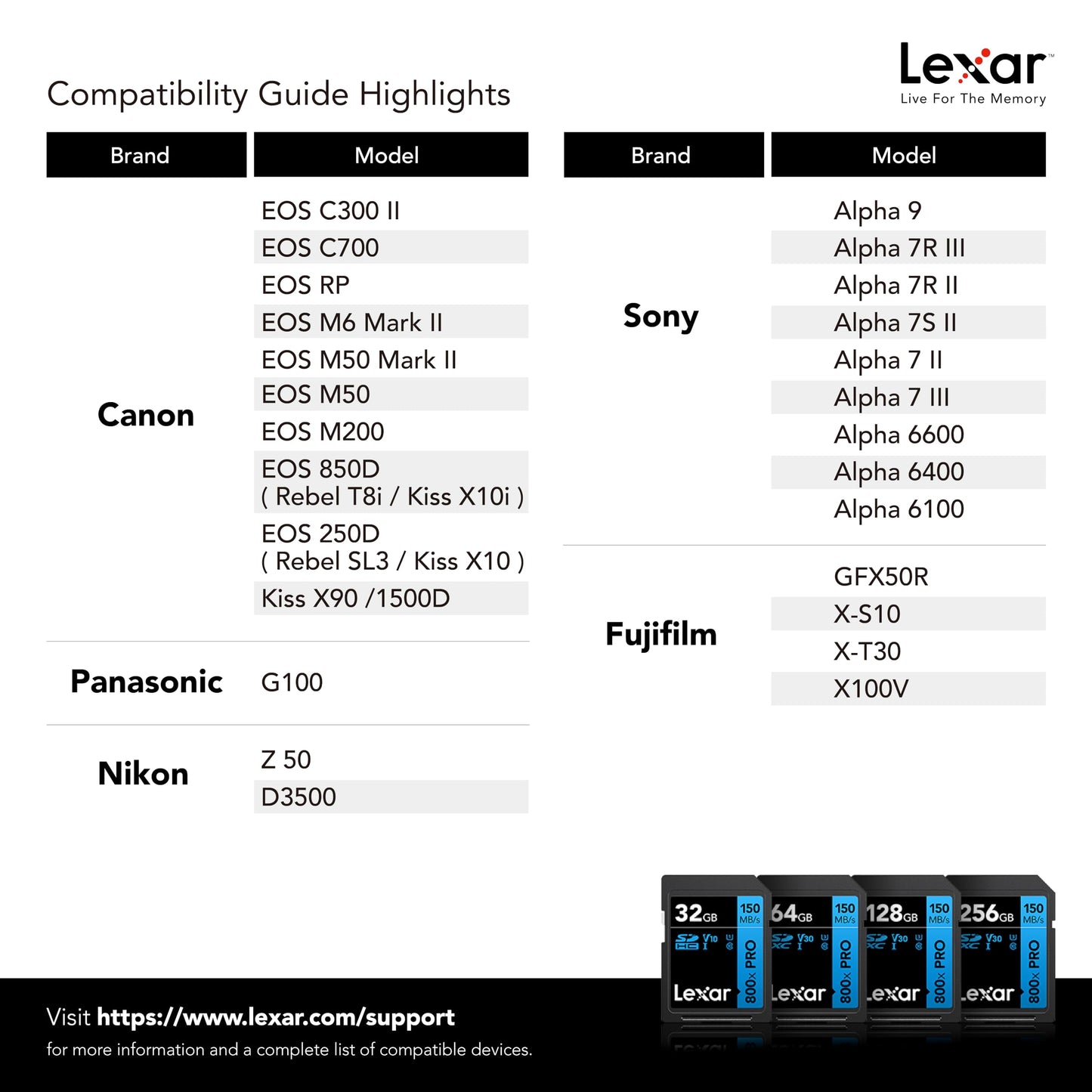 Lexar 128GB (2-Pack) High-Performance 800x PRO SD Card, UHS-I, C10, U3, V30, 4K, Up to 150MB/s Read SDXC Memory Card, for Point-and-Shoot & Mid-Range DSLR Cameras, HD Camcorders (LSD0800P128G-B2NNU)