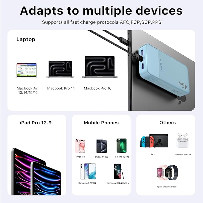 JUOVI Power Bank, 20000mAh 45W Portable Charger, PD3.0 QC4.0 Fast Charging with LED Display, 2 USB-C, 2 USB-A, Battery Pack for iPhone 15 14 13 Series, MacBook, Galaxy, iPad, and More (Blue)