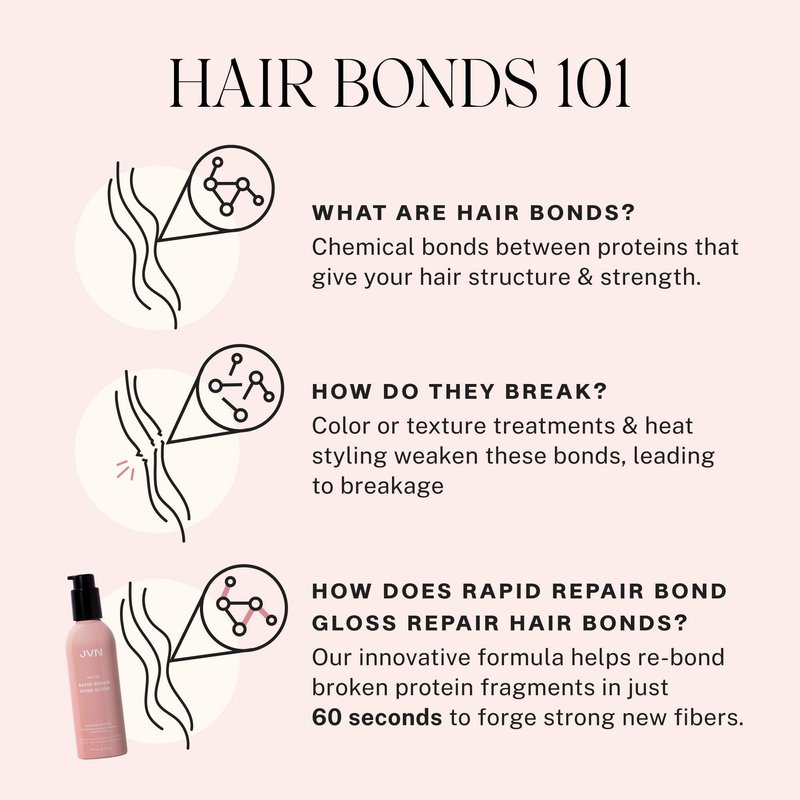JVN Revive Rapid Repair Bond Gloss, 6 Fl Oz, Hair Shine Gloss Serum and Bond Repair Treatment, Repairs Damaged, Color Treated, or Fragile Hair, Silicone Free