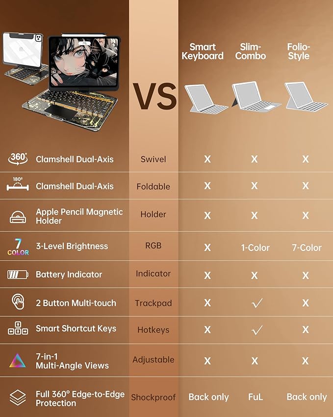 Intermerge Transparent Case with Keyboard for iPad Air 13"(M4/ M3/ M2, 2026/2025/ 2024) & Pro 12.9" (2022-2018) - 360° Swivel Multi-Touch Trackpad, 7-Color Backlit, Pencil Holder, Shadow Pulse