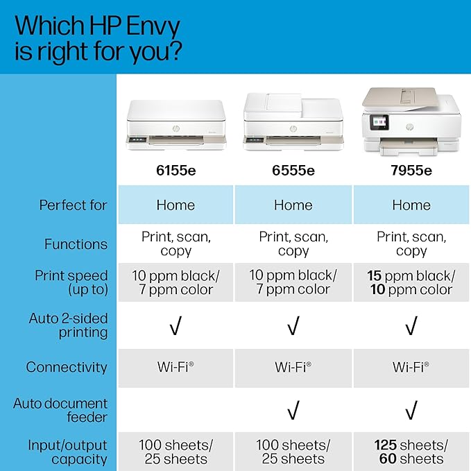 HP Envy 6155e Wireless All-in-One Color Inkjet Printer, Portobello, Print, scan, copy, Duplex printing Best-for-home, 3 month Instant Ink trial included, AI-enabled (714L5A)