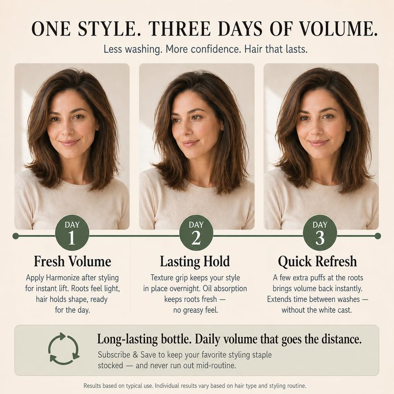 Harmonize Beauty Root Texture Powder for Women - Lifts Roots & Adds Volume to Hair, Styling & Finishing Powder, Talc Free & Natural, All Hair Types