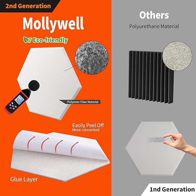 Mollywell Hexagon Acoustic Panels 14x12 - Reduce Echo & Reverb, Noise Blocking Wall Tiles for Gaming Room & Recording Studio, Black Sound Absorbing Panels