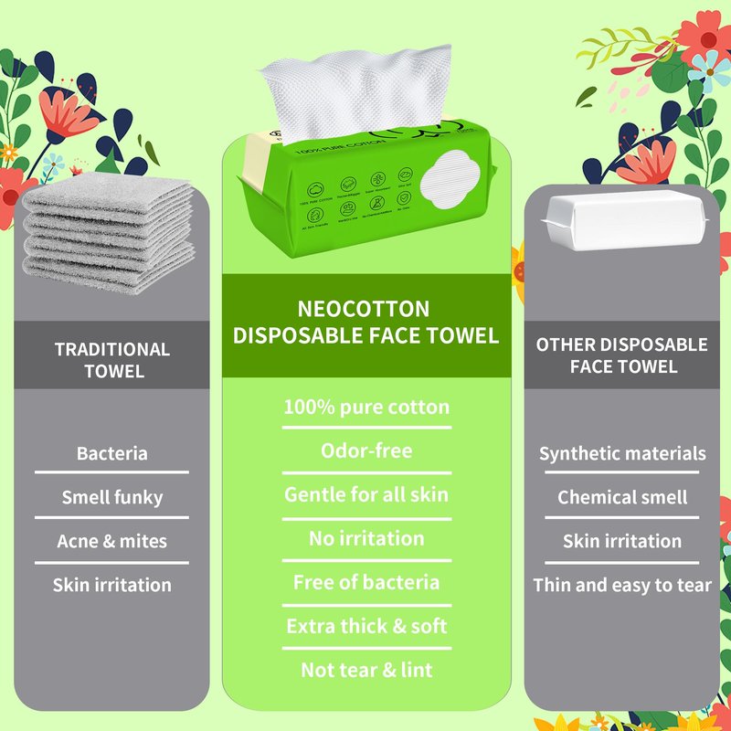 NEOCOTTON Extra Thick Disposable Face Towel, 100% Pure Cotton Face Towelettes Disposable, Ultra Soft Face Cloths for Sensitive Skin, Makeup Remover Dry Wipes, Facial Towels for Skincare, 140 Count