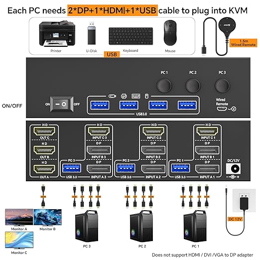 KCEVE USB 3.0 KVM Switch 3 Monitors 3 Computers Displayport HDMI, Triple Monitor KVM Switch 8K@60Hz 4K@144Hz for 3 Computers Share Mouse Keyboard, Wired Remote and Power Adapter