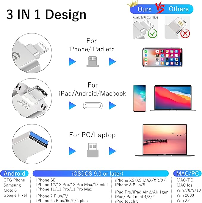 Genuine Apple MFi Certified 3 in 1 iPhone Flash Drive 128GB - Real Capacity Storage - Secure Encrypted Auto Backup Photo Stick for iPhone/iPad/Android/PC External Storage Easily Store & Transfer Files