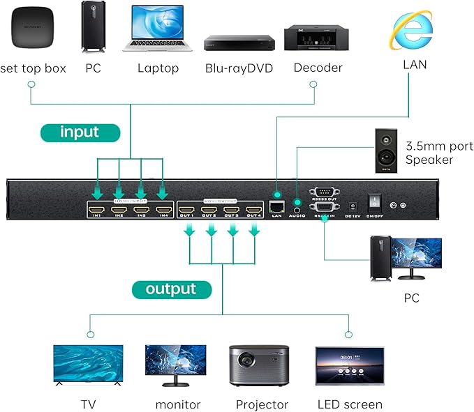 MT-VIKI 4K HDMI Matrix Switch 4x4 with Audio Extraction +Web GUI+ Remote, Rack Mount Switcher & Splitter, 4K@30Hz, EDID, RS232, LAN Port, APP for Conference Room, Church (4 in 4 Out)